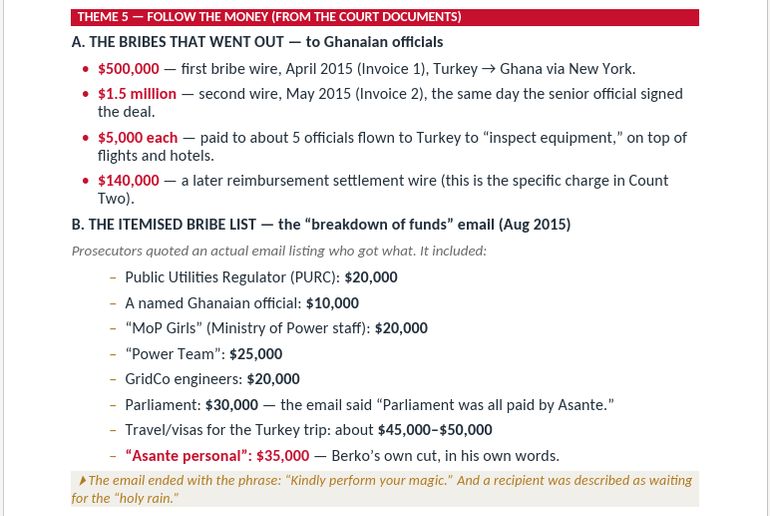 PURC, Parliament, Power Ministry and others: How Asante Berko shared $1m+ in bribes