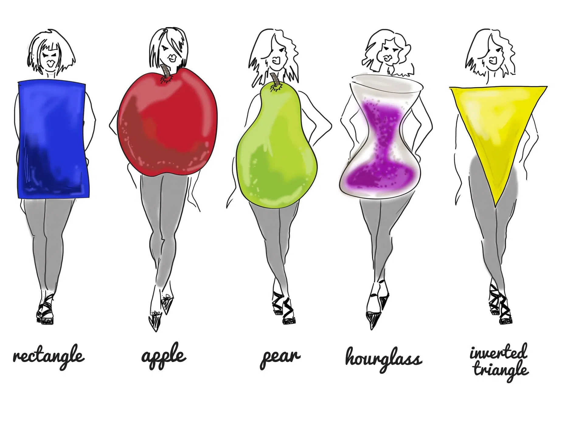 What\'s your shape? A simple guide to understanding your body type