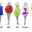 What's your shape? A simple guide to understanding your body type