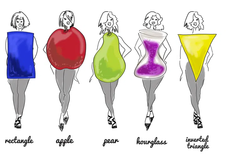 What's your shape? A simple guide to understanding your body type