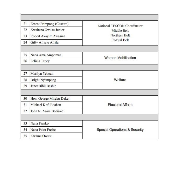 Chairman Wontumi Outdoors Campaign Team for NPP National Chairmanship Bid