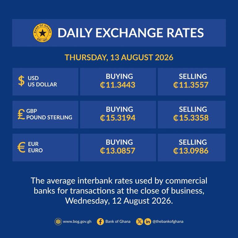 Bank of Ghana exchange rates for August 13, 2026