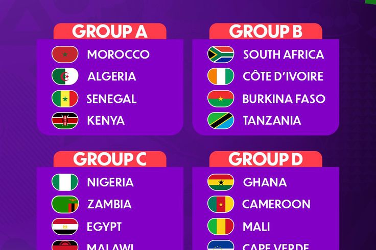 Black Queens set for tough WAFCON 2026 group stage after Morocco draw