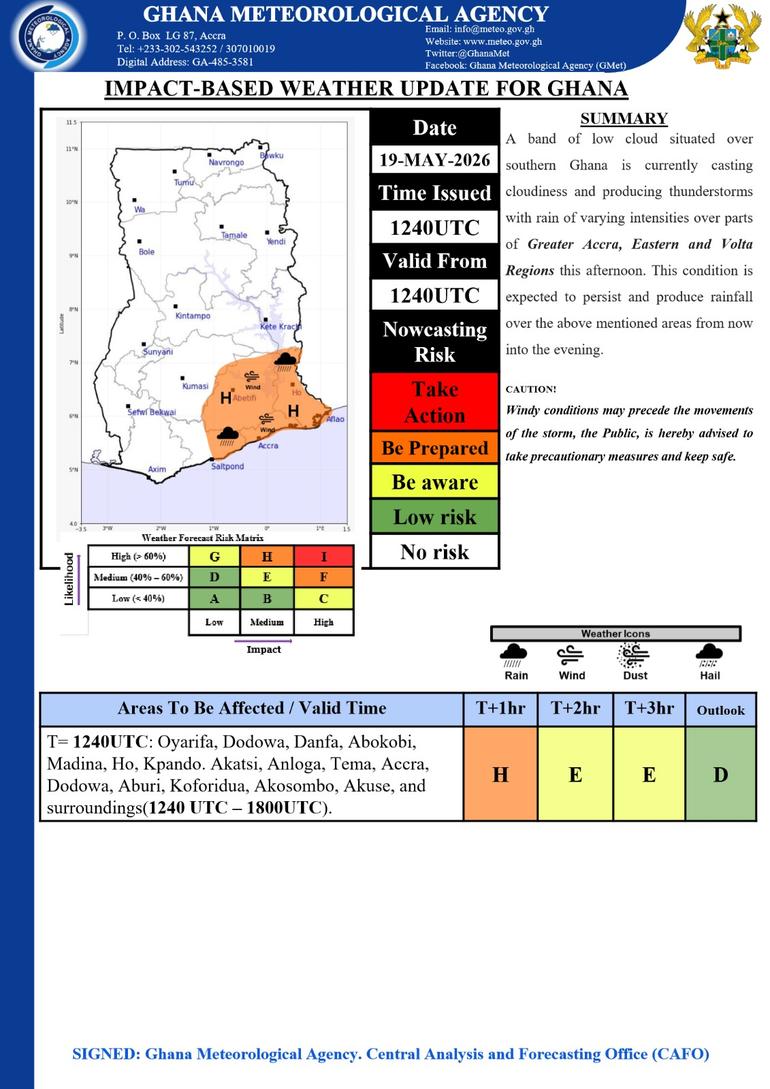 The Ghana Meteorological Agency has warned that parts of the Greater Accra, Volta, and Eastern regions are expected to experience thunderstorms and rainfall of varying intensity today, Tuesday, May 19, 2026.