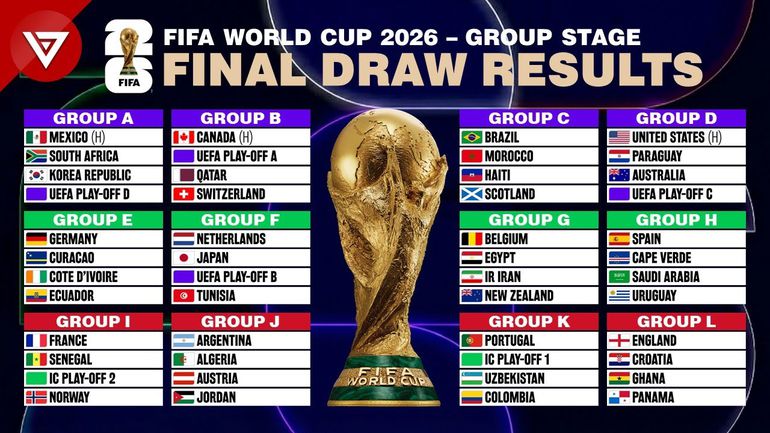 FIFA World Cup Fixtures