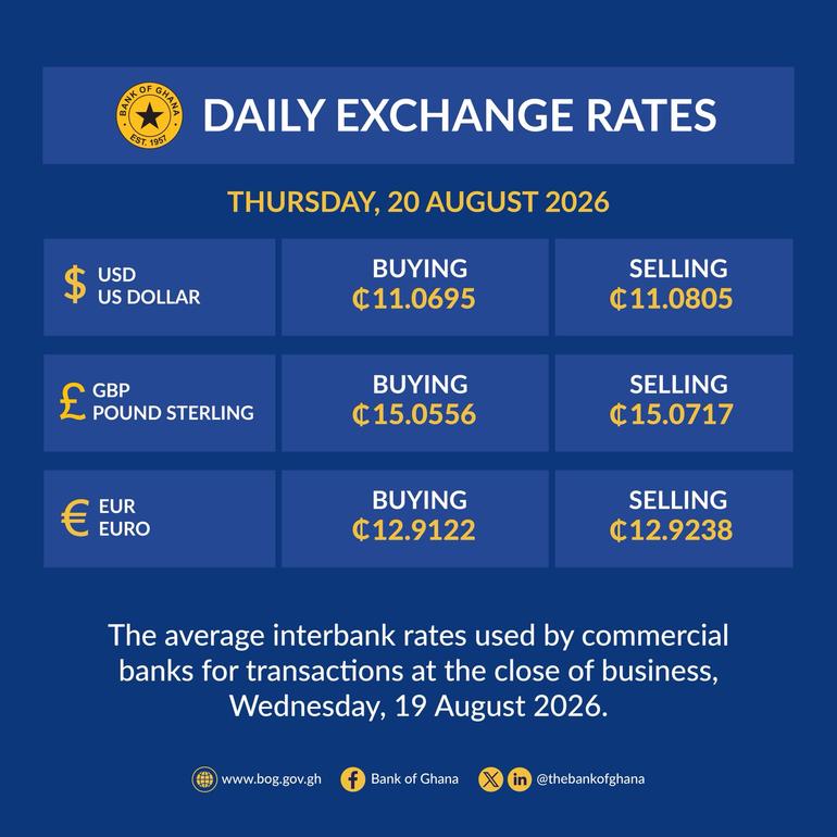 Latest Bank of Ghana exchange rates