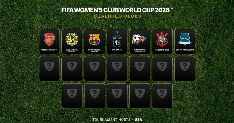Seven clubs confirmed for the Women's Club World Cup