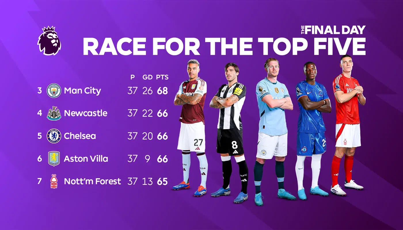EPL final day: How teams can qualify for the Champions League explained in simple terms