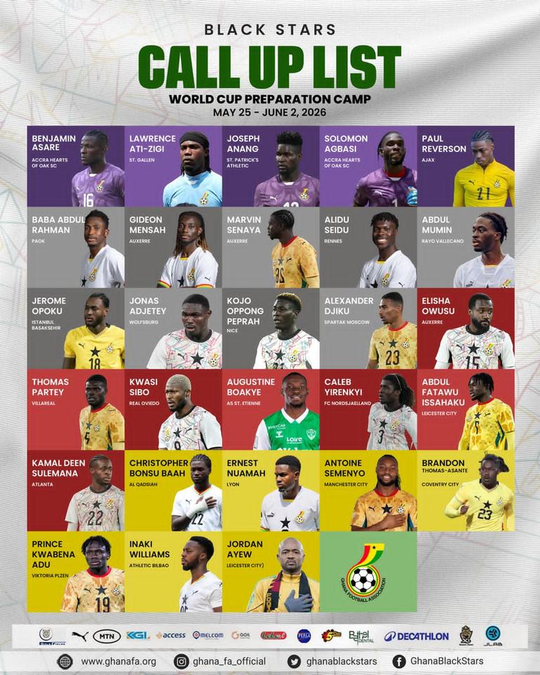 Black Stars squad for Wales pre-World Cup friendly
