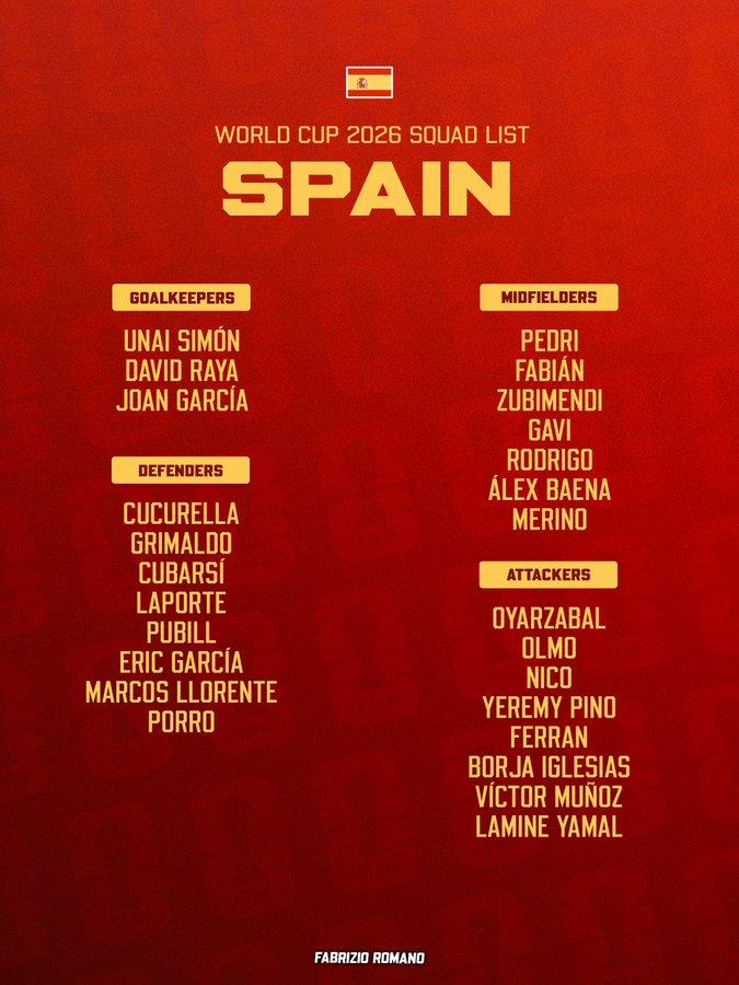 Spain World Cup Squad