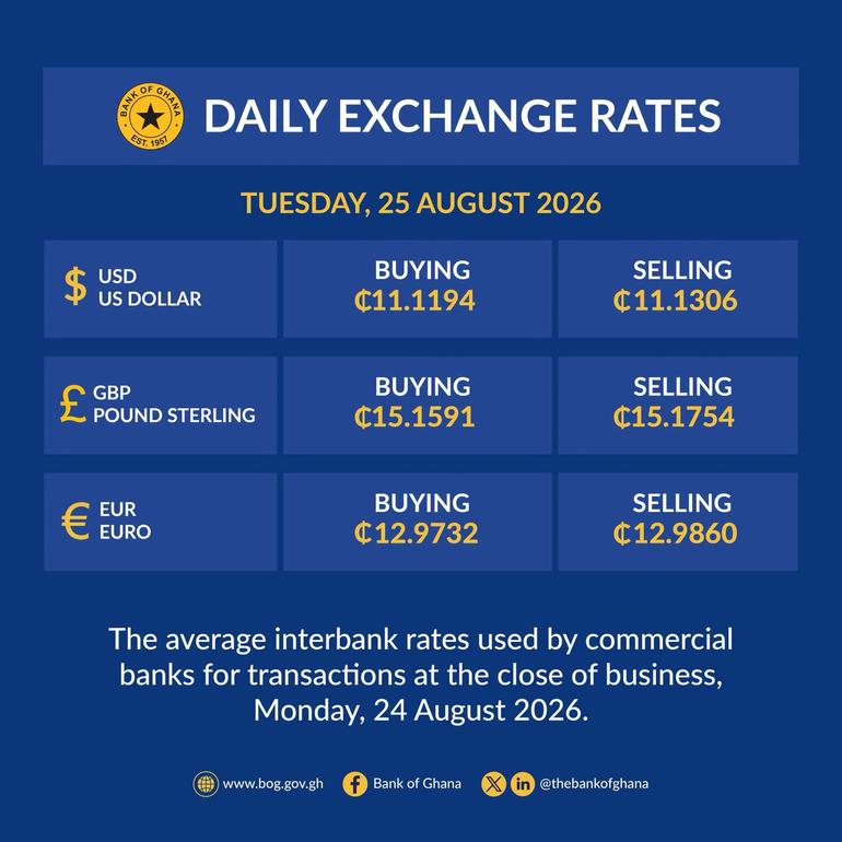 BoG exchange rates for Tuesday, August 25, 2026.