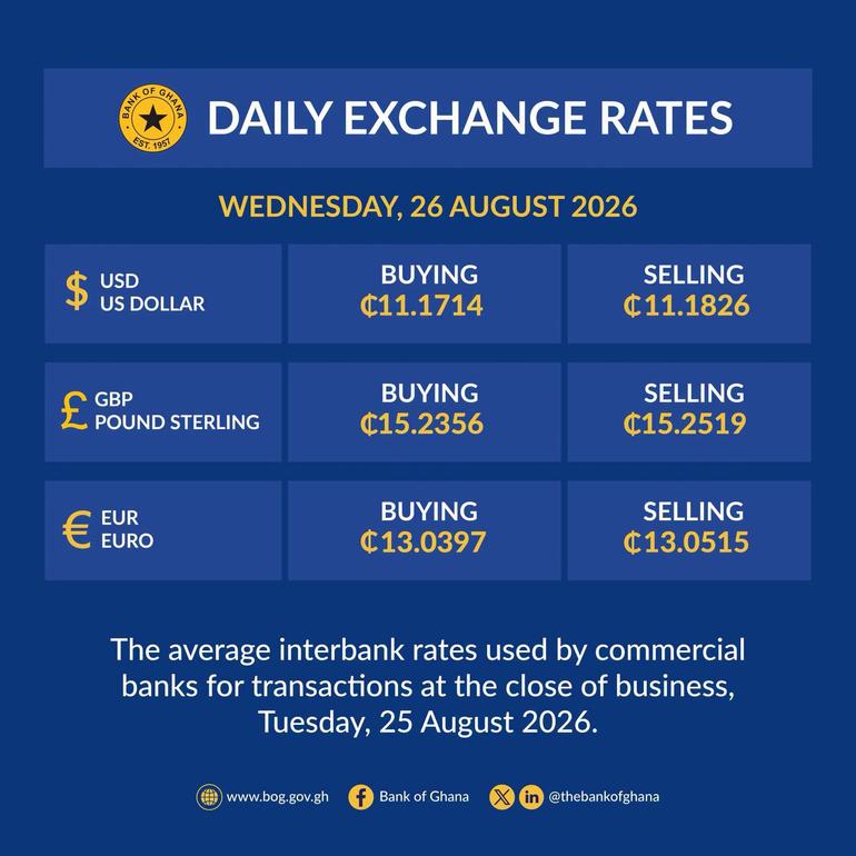 BoG exchange rates for Wednesday, August 26, 2026