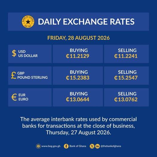 Ghana cedi to dollar rate today: Latest BoG rate for August 28