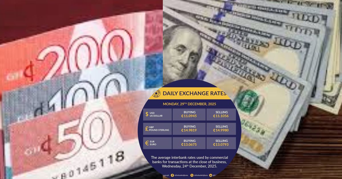 Cedi records strong gains as dollar falls to GH¢10.65