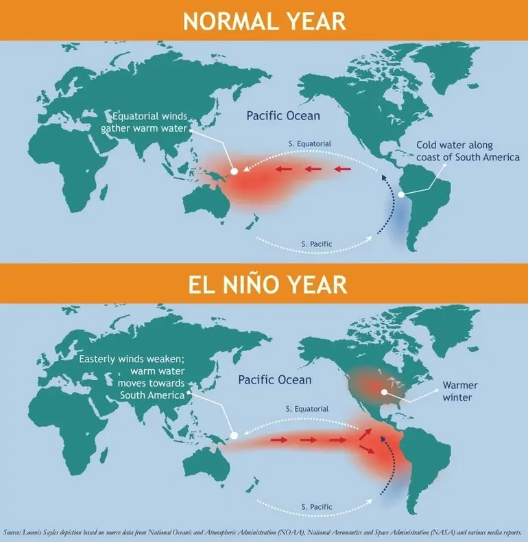 An illustration of El Nino