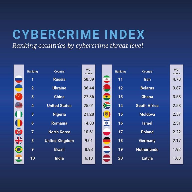 2024 World Cybercrime Index