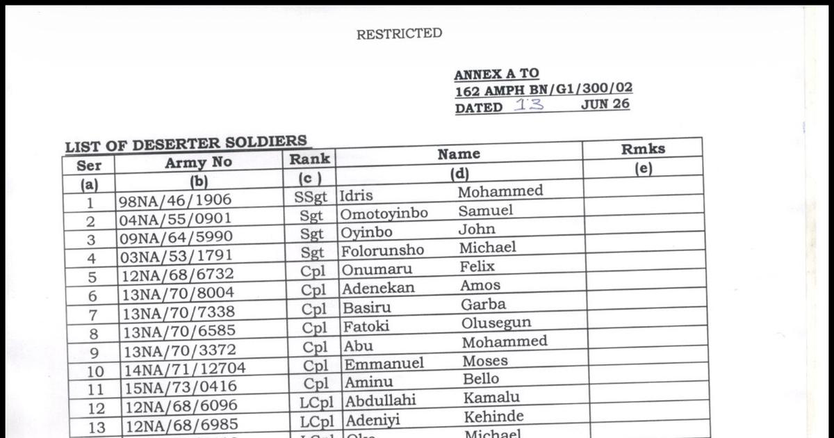 104 Nigerian soldiers declared missing weeks after Boko Haram attack on Borno base