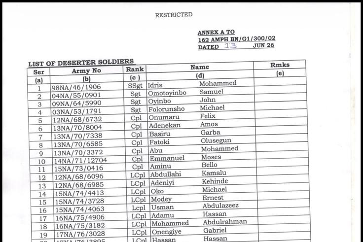 Full list: 104 Nigerian soldiers declared missing weeks after deadly Boko Haram attack on Borno base