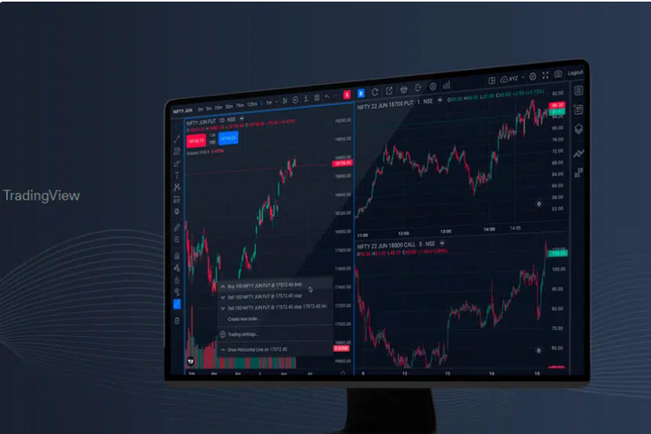 TradingView indicators to help you in smart trading