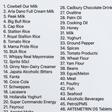 Cowbell, Peak milk, Coca-Cola, medicines and more: What NAFDAC said about the ‘fake products’ list