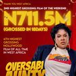 Toyin Abraham’s Oversabi Aunty Becomes 4th Highest-Grossing Nollywood Movie With ₦711.5m Box Office
