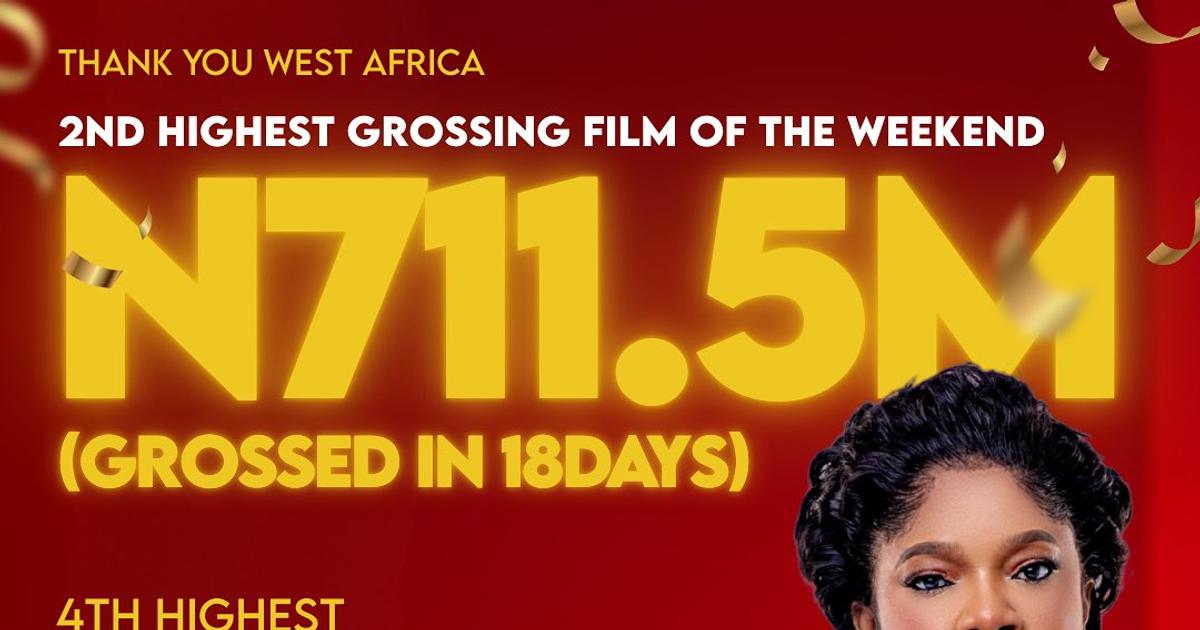 Toyin Abraham's 'Oversabi Aunty' Hits ₦711.5m, Enters Nollywood Top 4