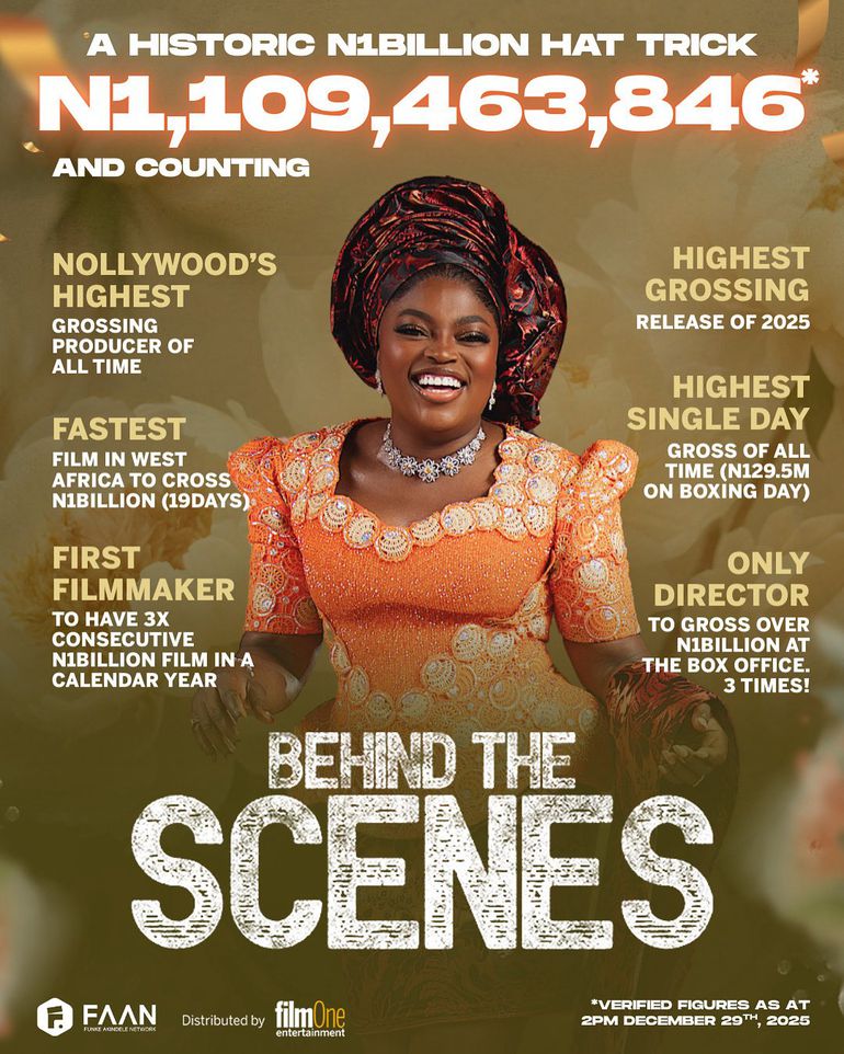 Funke Akindele Makes Box Office History as Behind The Scenes Crosses ₦1.77bn