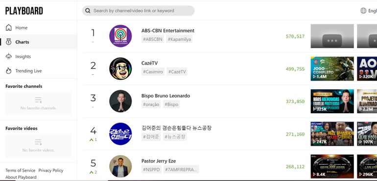 Data from the global analytics platform Playboard