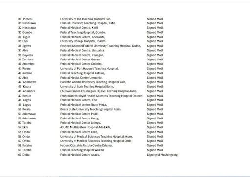 FULL LIST: FG approves free maternal care in 154 hospitals nationwide