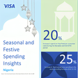 Visa insights reveal seasonal spending up 20% in Nigeria