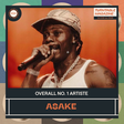 Asake retains crown as he's declared the best selling artist of 2024