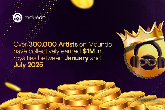 Over 300,000 artists on Mdundo collectively earned $1M in royalties between January and July 2025