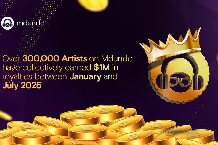 Over 300,000 artists on Mdundo collectively earned $1M in royalties between January and July 2025