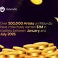 Over 300,000 artists on Mdundo collectively earned $1M in royalties between January and July 2025
