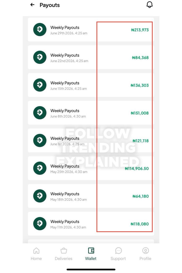 Screenshot of a Chowdeck rider's transaction history