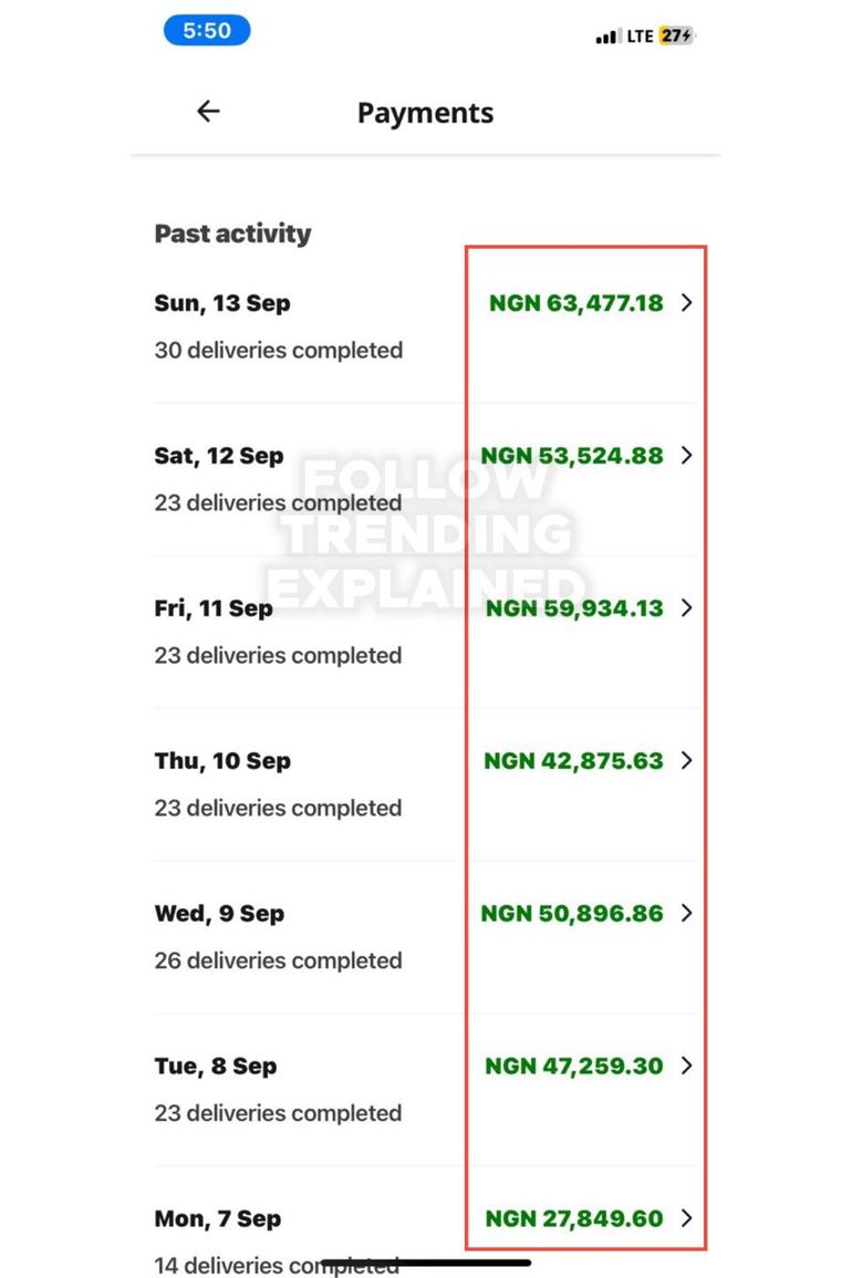 Screenshot of a Chowdeck rider's transaction history