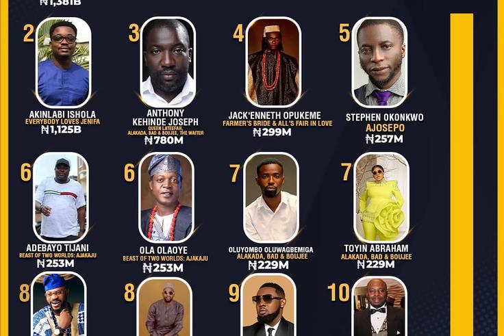 Meet the highest-grossing writers of Nollywood