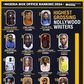 Meet the highest-grossing writers of Nollywood