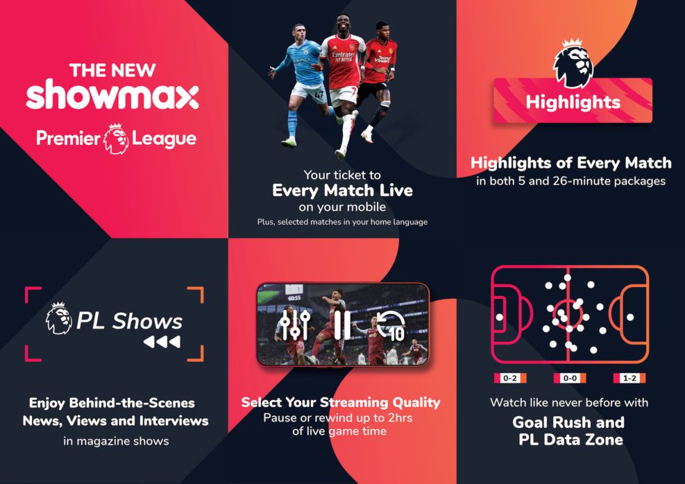 Showmax Premier League Mobile Subscription