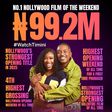 ‘Reel Love’ tops Nigerian box office with ₦99.2 million in ticket sales