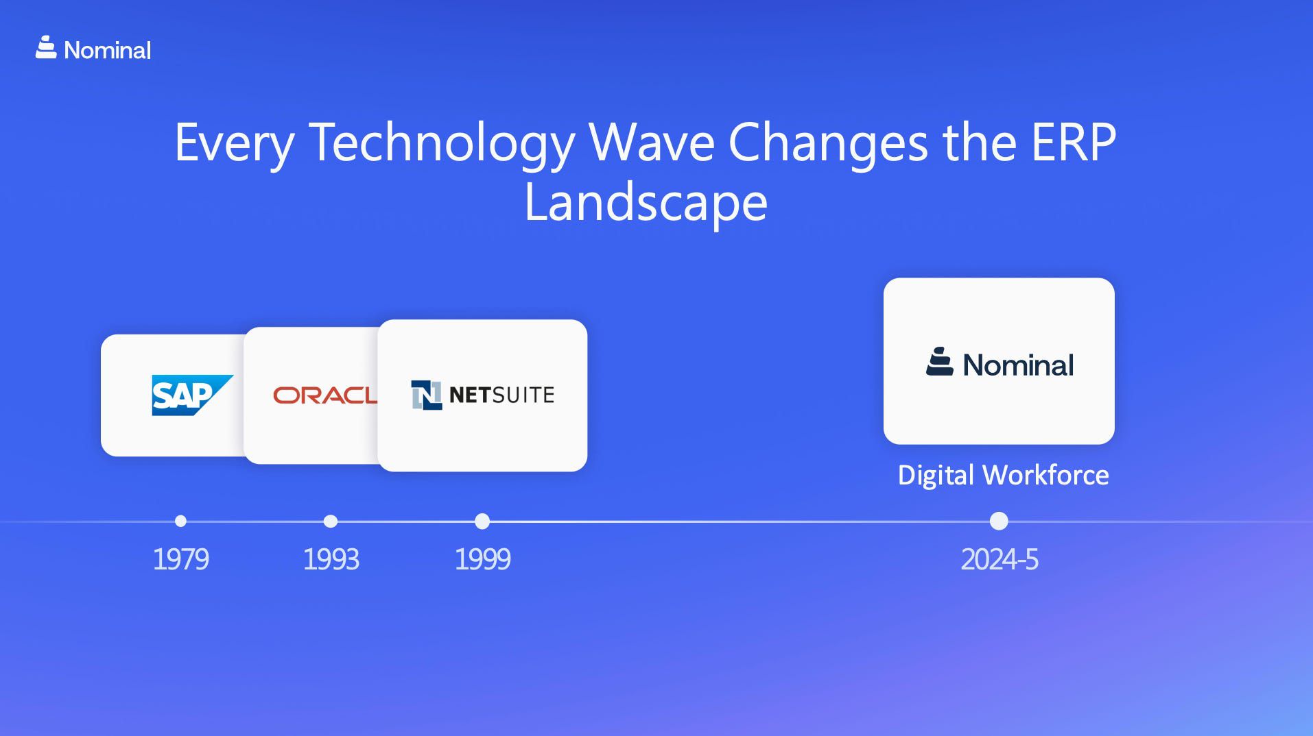 Every Technology Wave Changes the ERP Landscape