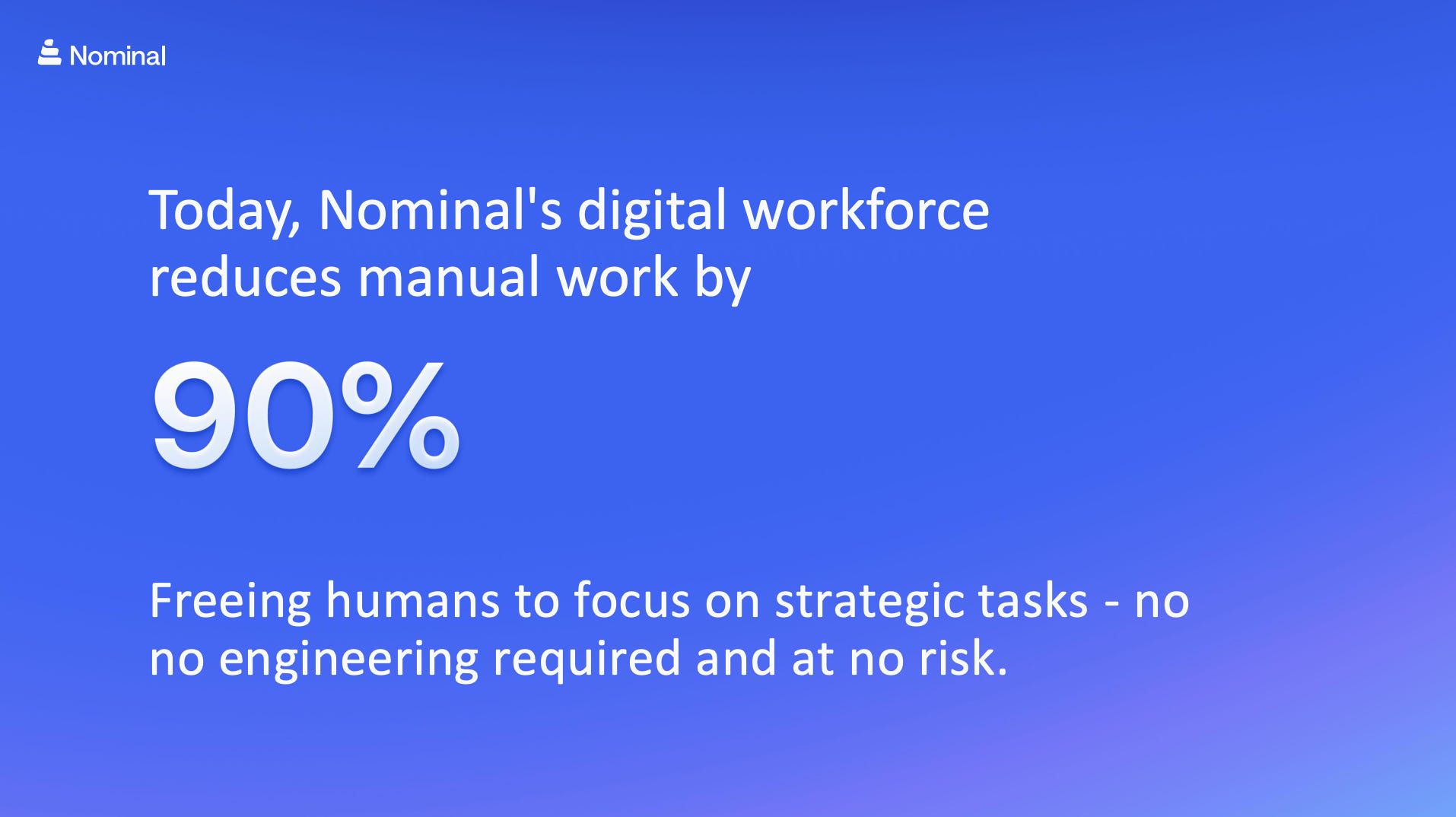 Today, Nominal's digital workforce reduces manual work by 90% freeing humans to focus on strategic tasks - no engineering required and at no risk.