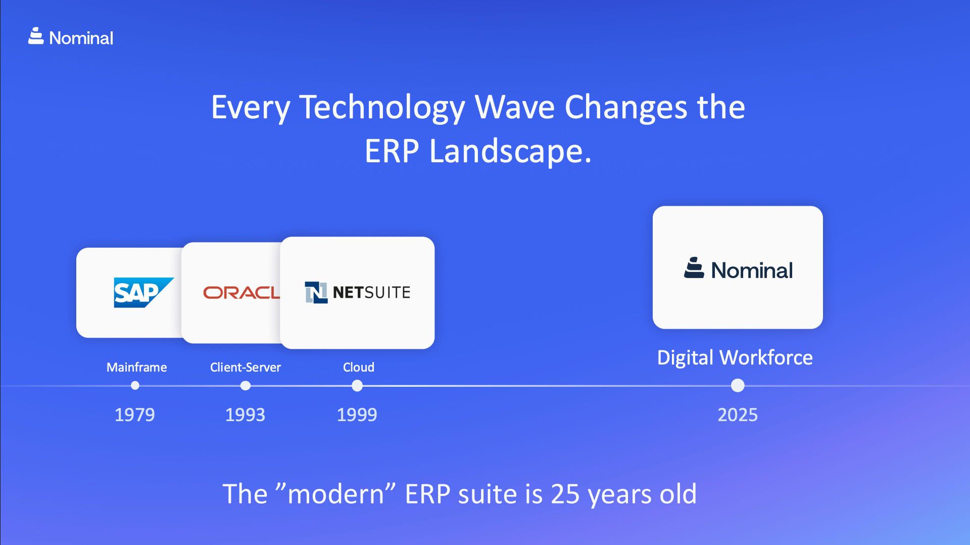 Every Technology Wave Changes the ERP Landscape.