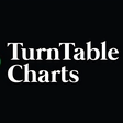TurnTable Charts Unveils 2022 30 Under 30 Power Players in Nigerian Music