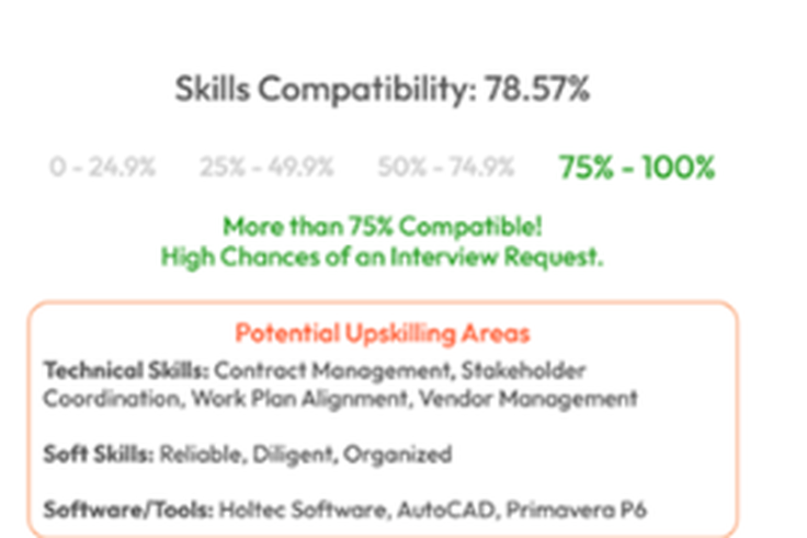 Best Skills to Put on a Resume: How WorkReady Uses AI to Help You Choose the Right Ones