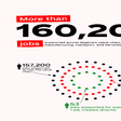 Did you know Coca-Cola created over 160,000 Jobs in Nigeria in just a year?
