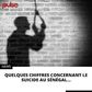 Keur Massar : le corps sans vie de Cheikh Sow, 20 ans retrouvé pendu dans la forêt