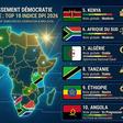 Indice de perception de la démocratie 2026 : le Sénégal et le Ghana confirment leur position en Afrique de l’Ouest