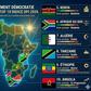 Indice de perception de la démocratie 2026 : le Sénégal et le Ghana confirment leur position en Afrique de l’Ouest