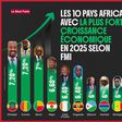 Croissance économique 2025 : le Sénégal classé 9e sur 10 pays africains